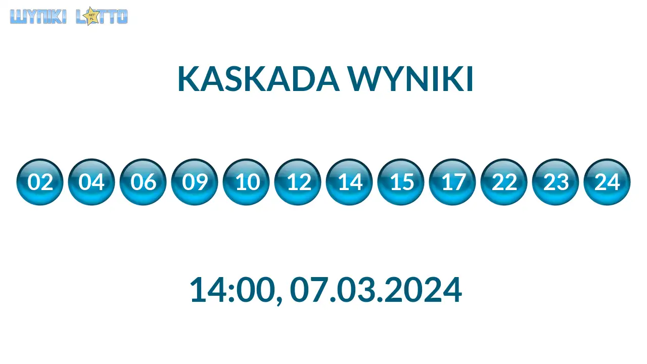 Kulki Kaskady z wylosowanymi liczbami o godz. 14:00 dnia 07.03.2024