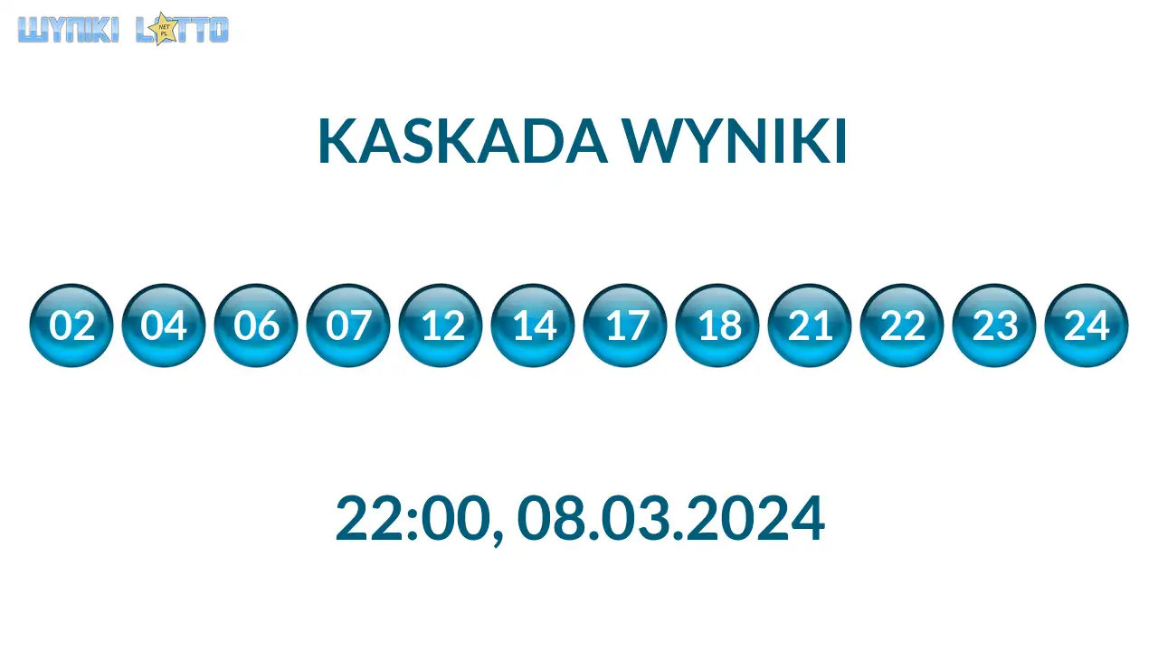 Kulki Kaskady z wylosowanymi liczbami o godz. 22:00 dnia 08.03.2024