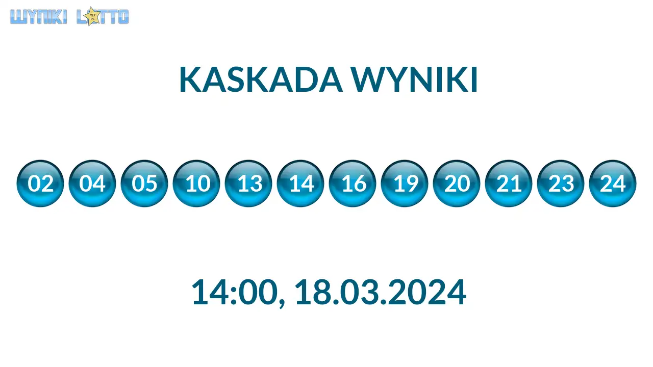 Kulki Kaskady z wylosowanymi liczbami o godz. 14:00 dnia 18.03.2024