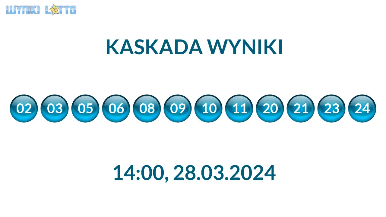 Kulki Kaskady z wylosowanymi liczbami o godz. 14:00 dnia 28.03.2024