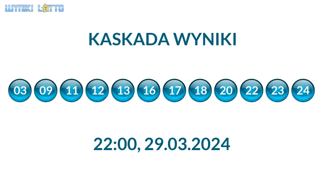 Kulki Kaskady z wylosowanymi liczbami o godz. 22:00 dnia 29.03.2024