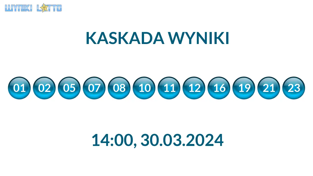 Kulki Kaskady z wylosowanymi liczbami o godz. 14:00 dnia 30.03.2024