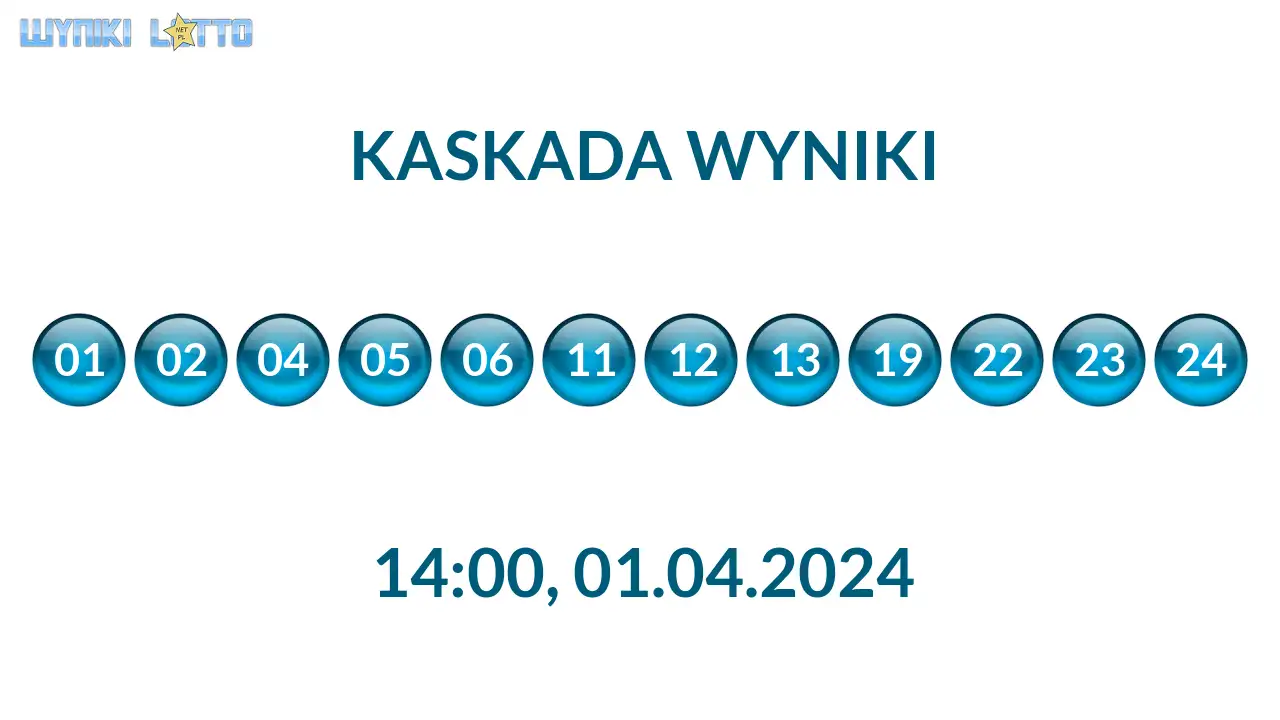Kulki Kaskady z wylosowanymi liczbami o godz. 14:00 dnia 01.04.2024