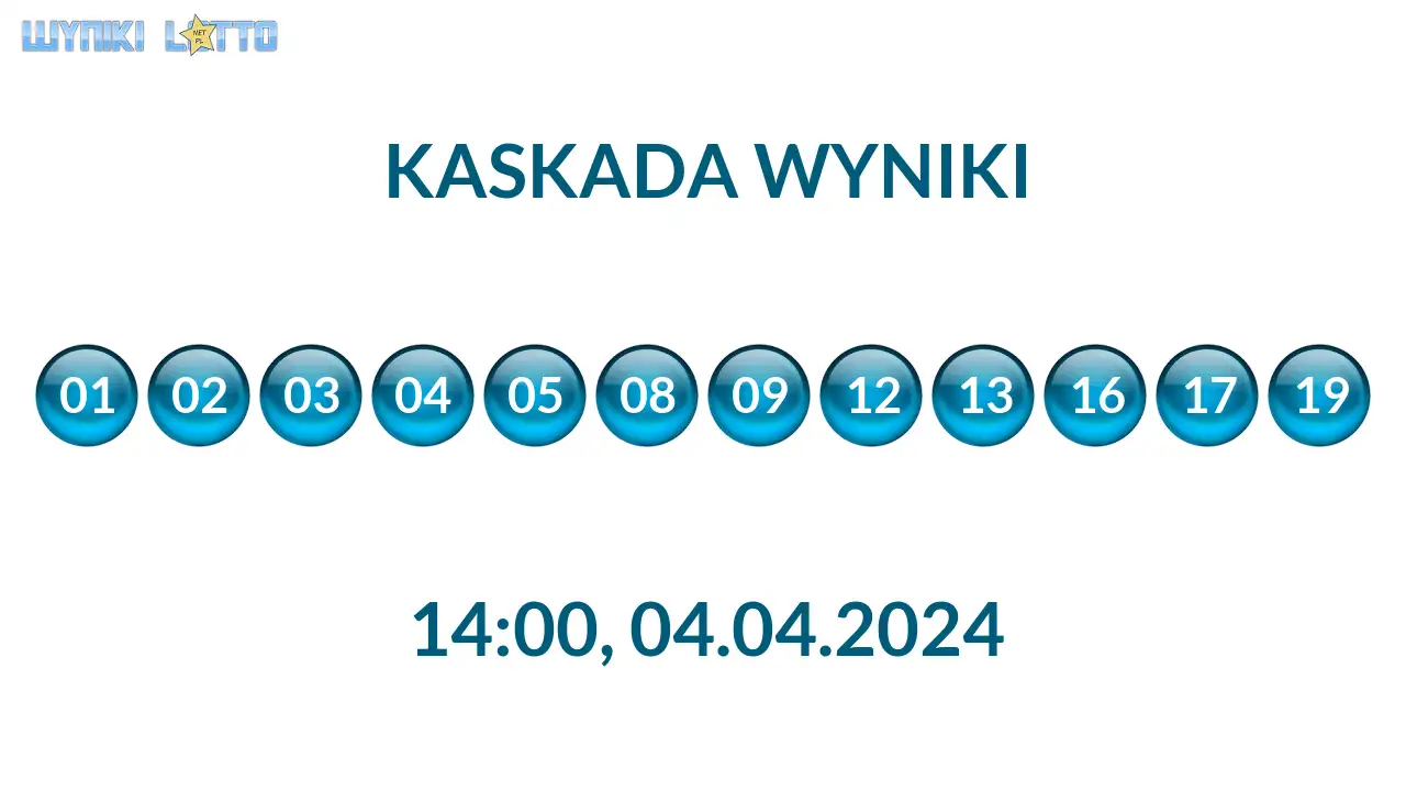 Kulki Kaskady z wylosowanymi liczbami o godz. 14:00 dnia 04.04.2024