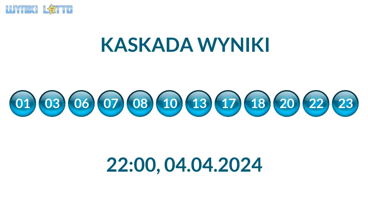 Kulki Kaskady z wylosowanymi liczbami o godz. 22:00 dnia 04.04.2024