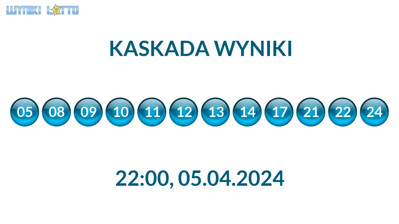Kulki Kaskady z wylosowanymi liczbami o godz. 22:00 dnia 05.04.2024