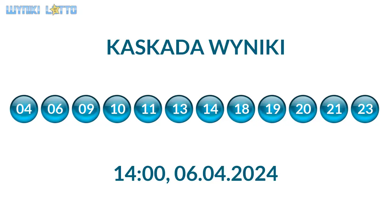 Kulki Kaskady z wylosowanymi liczbami o godz. 14:00 dnia 06.04.2024