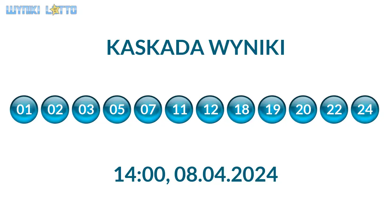 Kulki Kaskady z wylosowanymi liczbami o godz. 14:00 dnia 08.04.2024