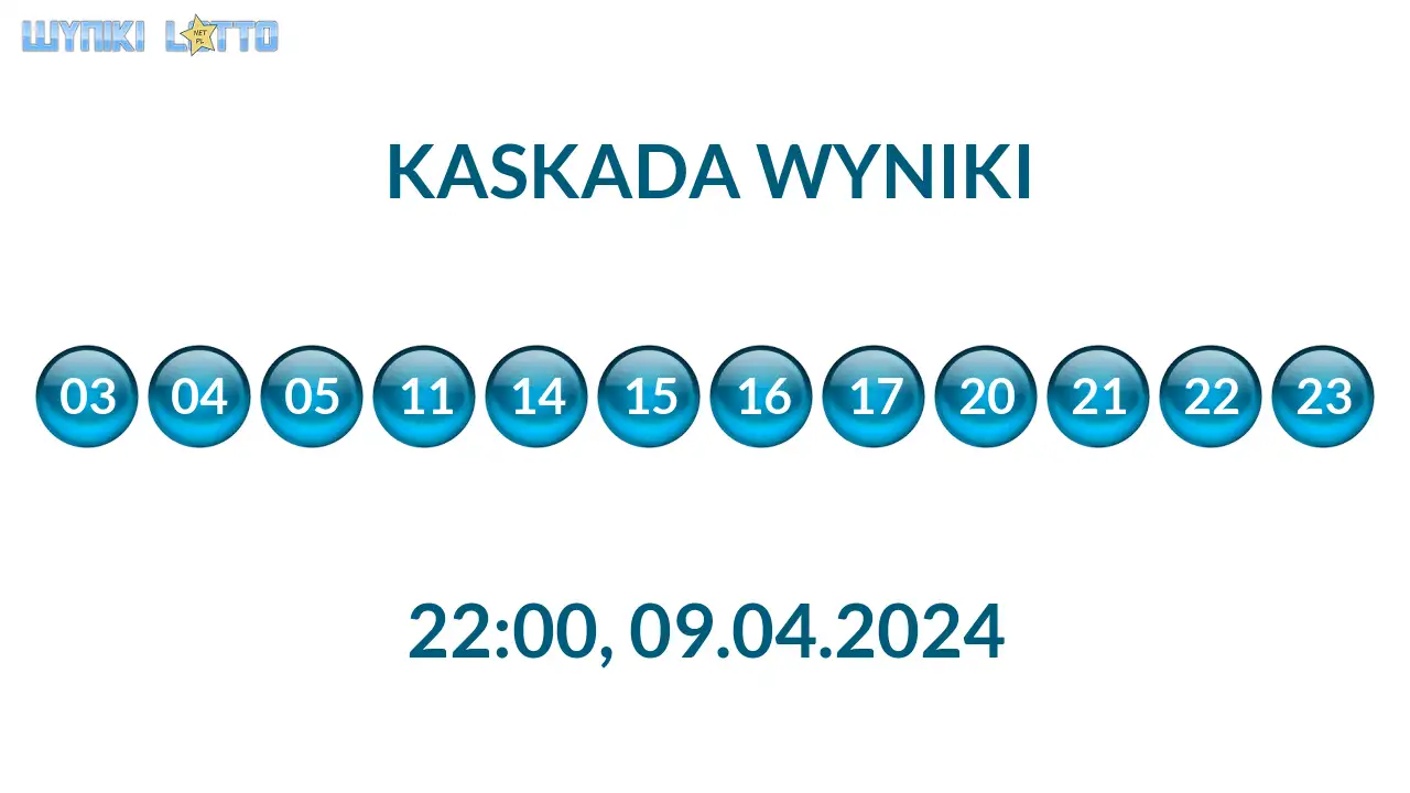 Kulki Kaskady z wylosowanymi liczbami o godz. 22:00 dnia 09.04.2024