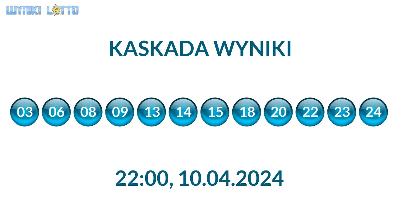 Kulki Kaskady z wylosowanymi liczbami o godz. 22:00 dnia 10.04.2024