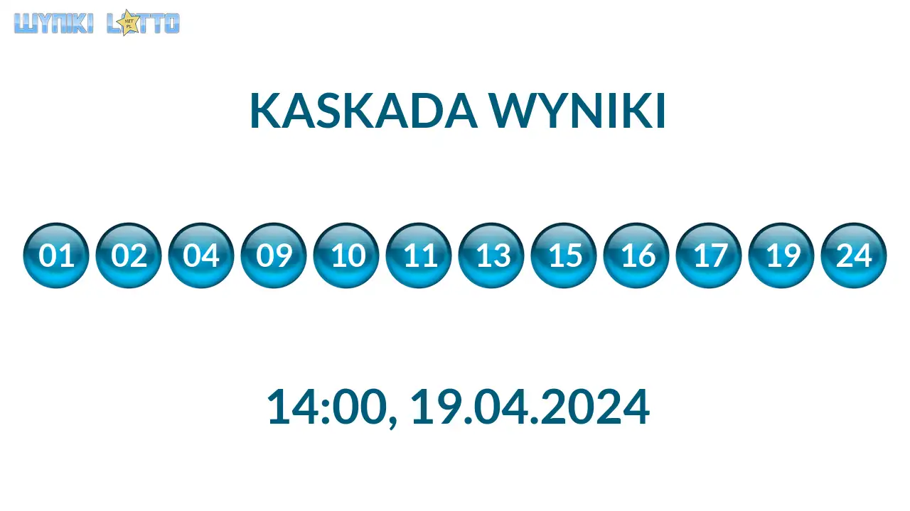 Kulki Kaskady z wylosowanymi liczbami o godz. 14:00 dnia 19.04.2024