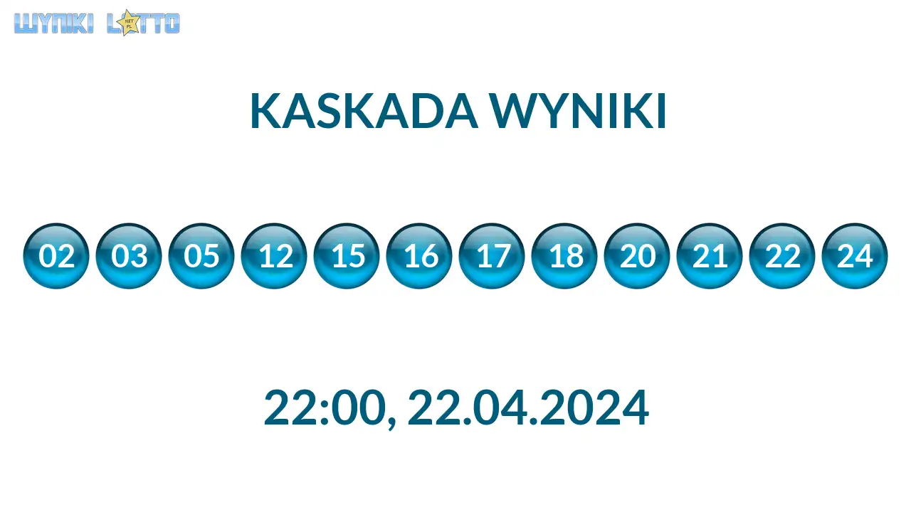 Kulki Kaskady z wylosowanymi liczbami o godz. 22:00 dnia 22.04.2024