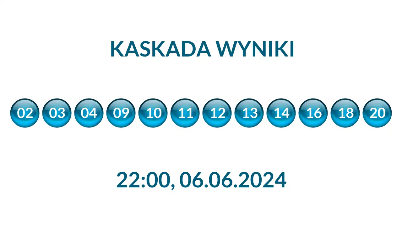 Kulki Kaskady z wylosowanymi liczbami o godz. 22:00 dnia 06.06.2024