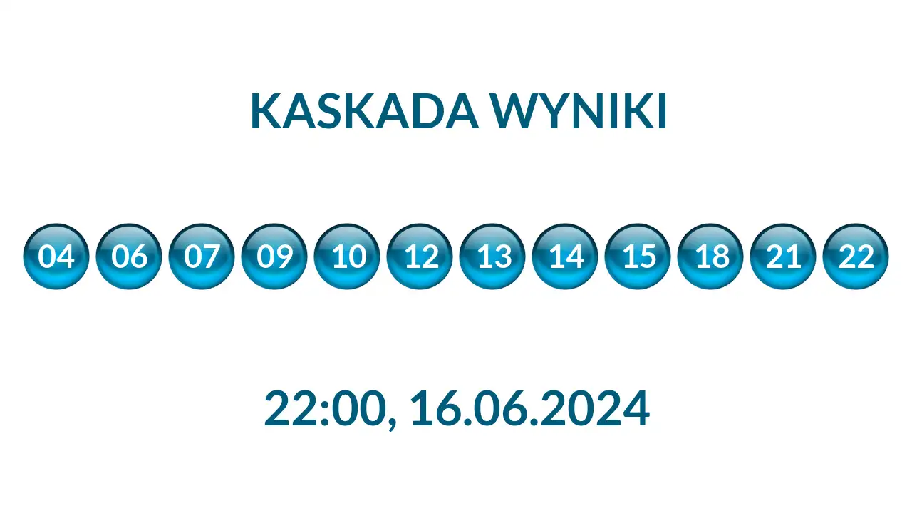 Kulki Kaskady z wylosowanymi liczbami o godz. 22:00 dnia 16.06.2024