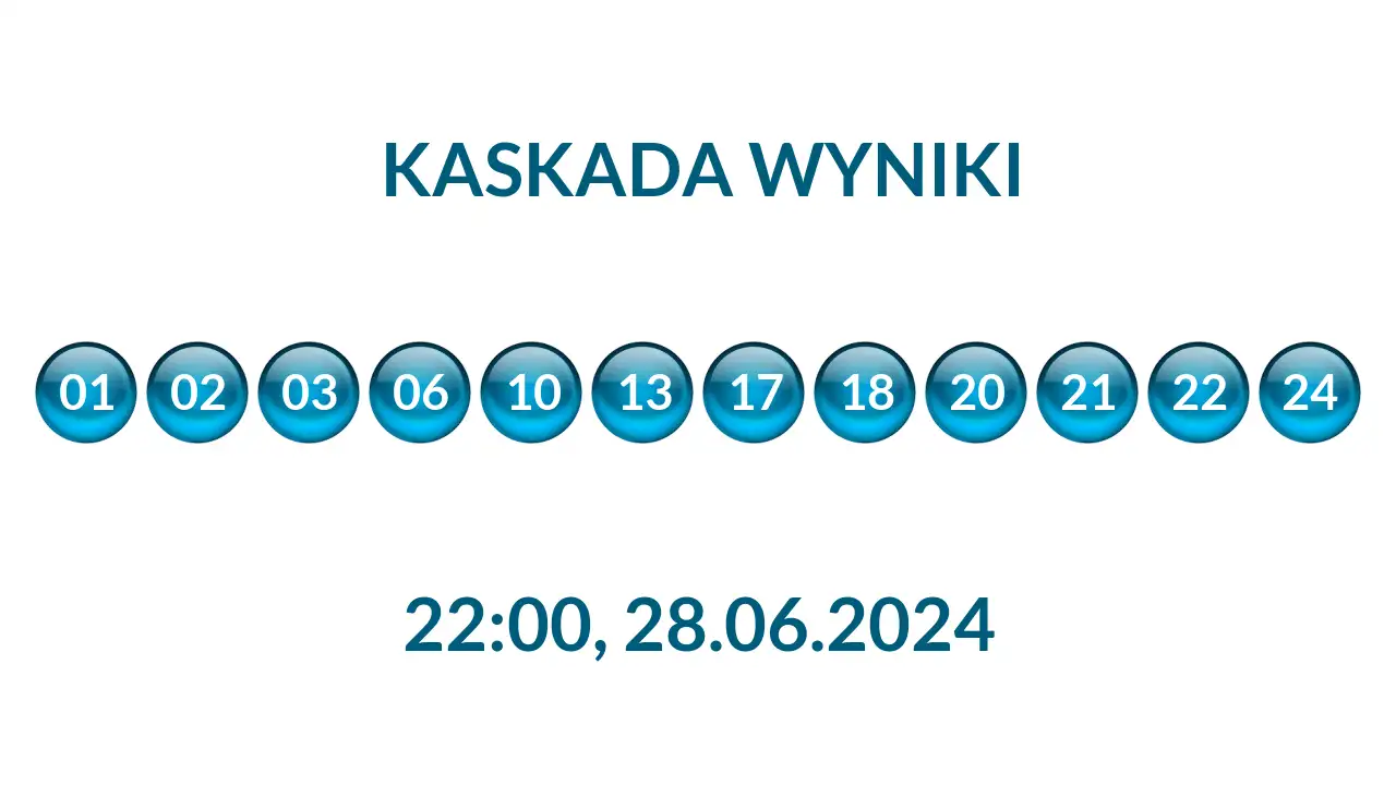 Kulki Kaskady z wylosowanymi liczbami o godz. 22:00 dnia 28.06.2024