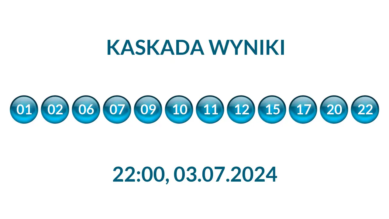 Kulki Kaskady z wylosowanymi liczbami o godz. 22:00 dnia 03.07.2024