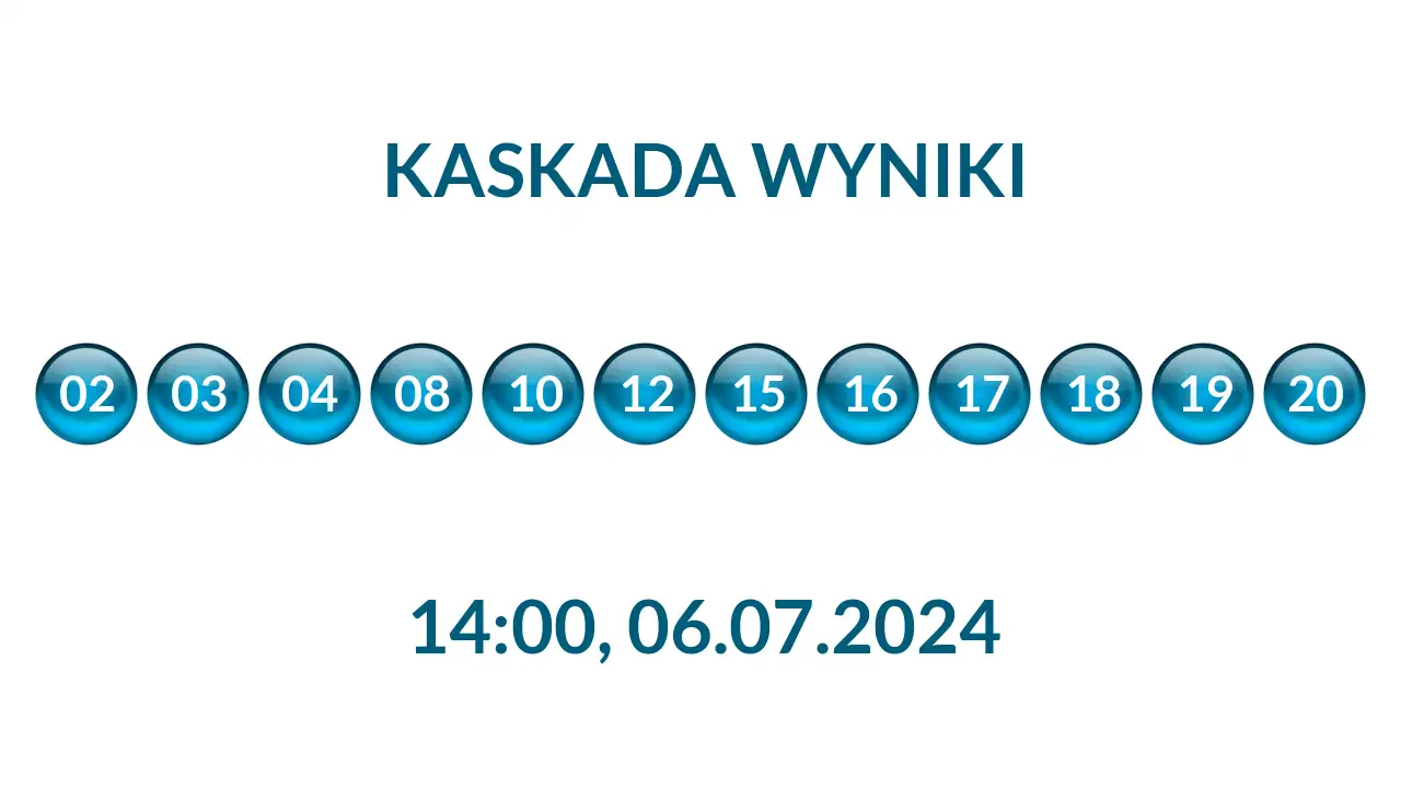 Kulki Kaskady z wylosowanymi liczbami o godz. 14:00 dnia 06.07.2024