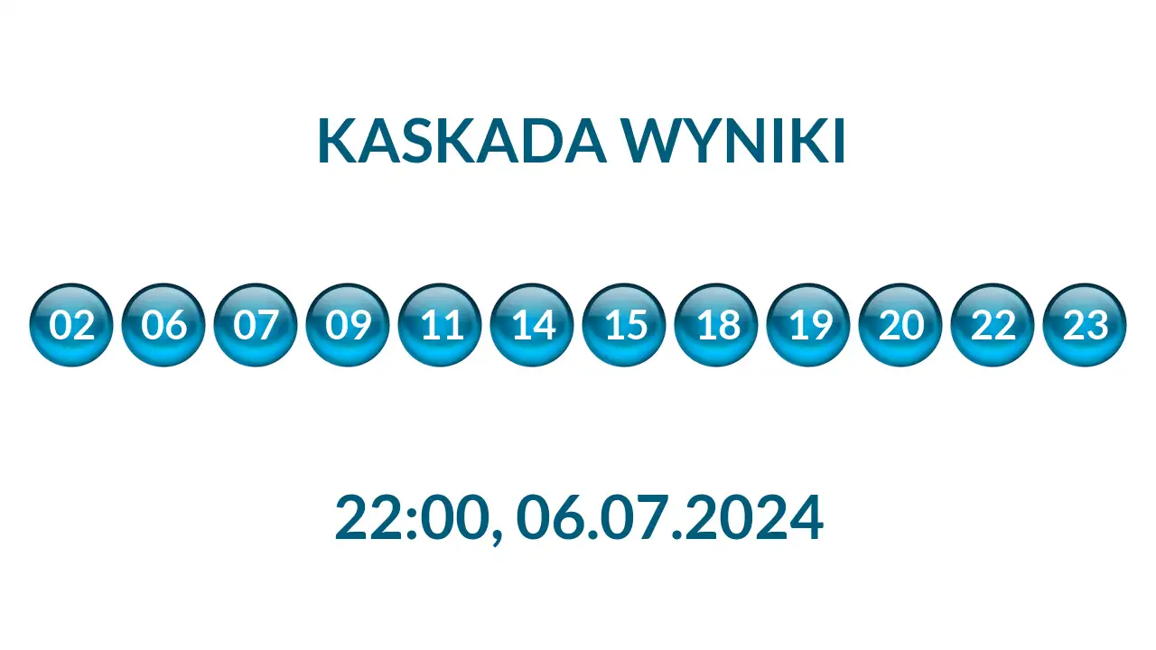 Kulki Kaskady z wylosowanymi liczbami o godz. 22:00 dnia 06.07.2024