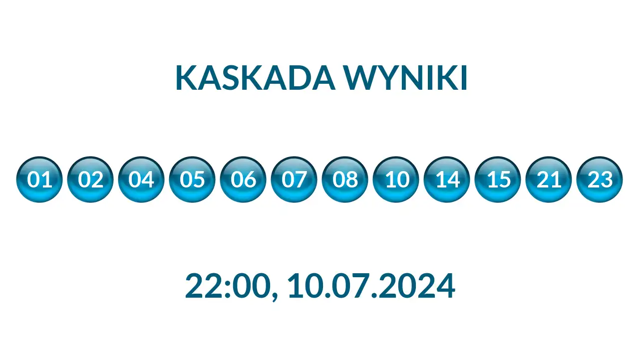 Kulki Kaskady z wylosowanymi liczbami o godz. 22:00 dnia 10.07.2024