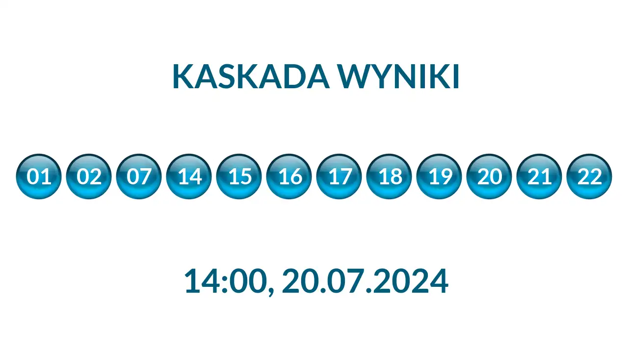 Kulki Kaskady z wylosowanymi liczbami o godz. 14:00 dnia 20.07.2024