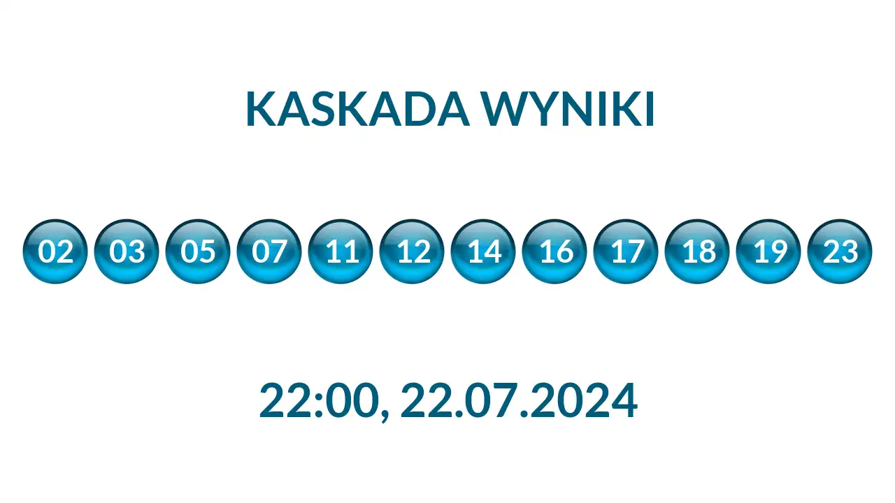 Kulki Kaskady z wylosowanymi liczbami o godz. 22:00 dnia 22.07.2024