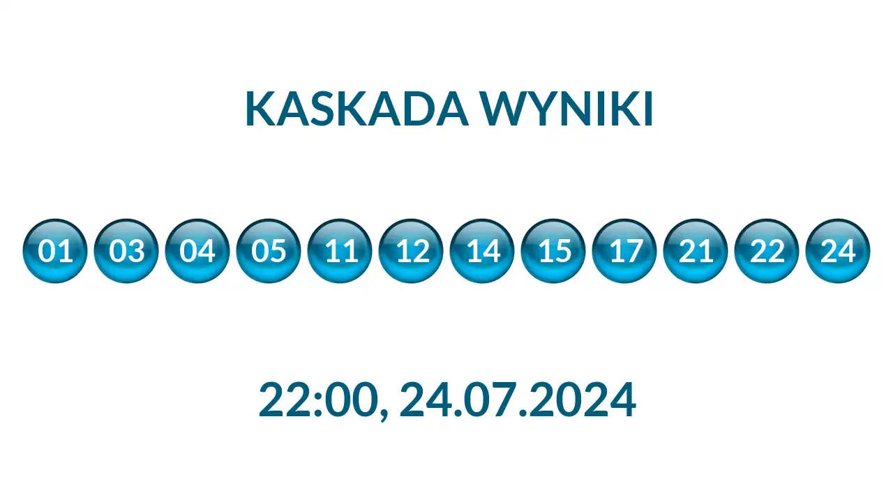 Kulki Kaskady z wylosowanymi liczbami o godz. 22:00 dnia 24.07.2024