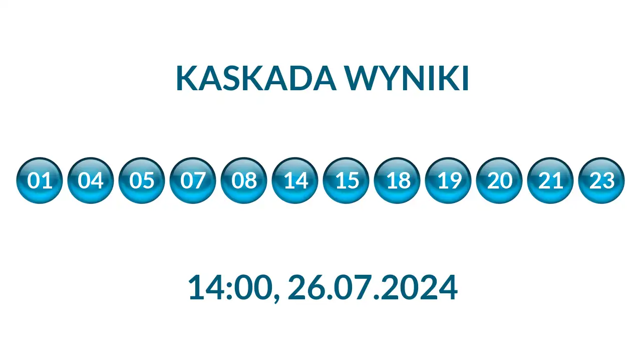 Kulki Kaskady z wylosowanymi liczbami o godz. 14:00 dnia 26.07.2024