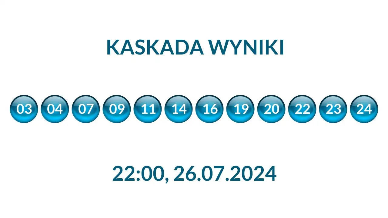 Kulki Kaskady z wylosowanymi liczbami o godz. 22:00 dnia 26.07.2024