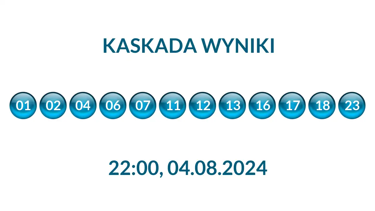 Kulki Kaskady z wylosowanymi liczbami o godz. 22:00 dnia 04.08.2024