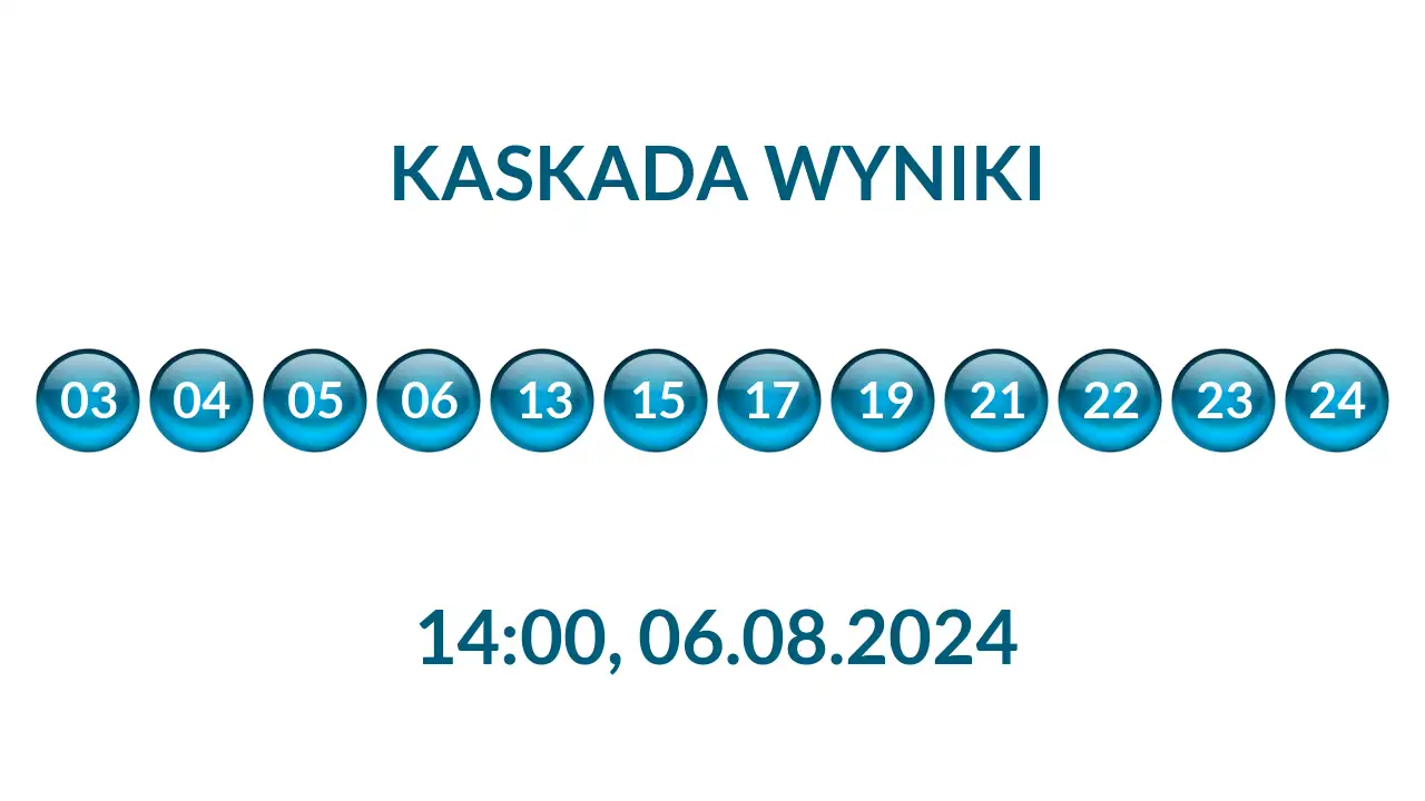 Kulki Kaskady z wylosowanymi liczbami o godz. 14:00 dnia 06.08.2024