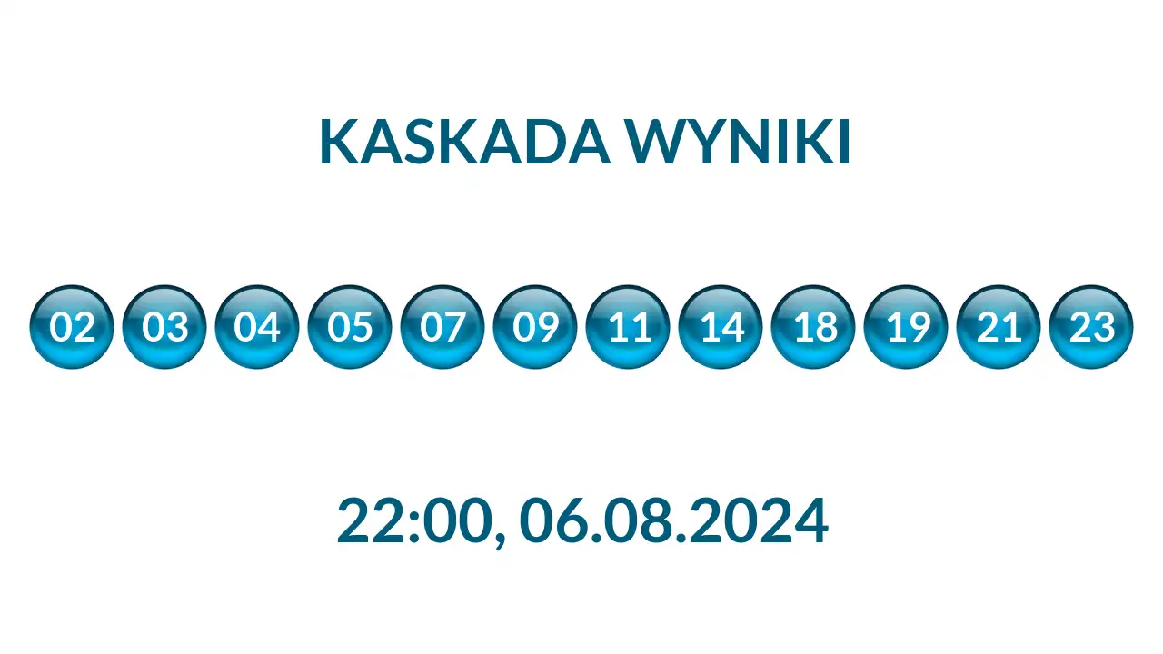 Kulki Kaskady z wylosowanymi liczbami o godz. 22:00 dnia 06.08.2024