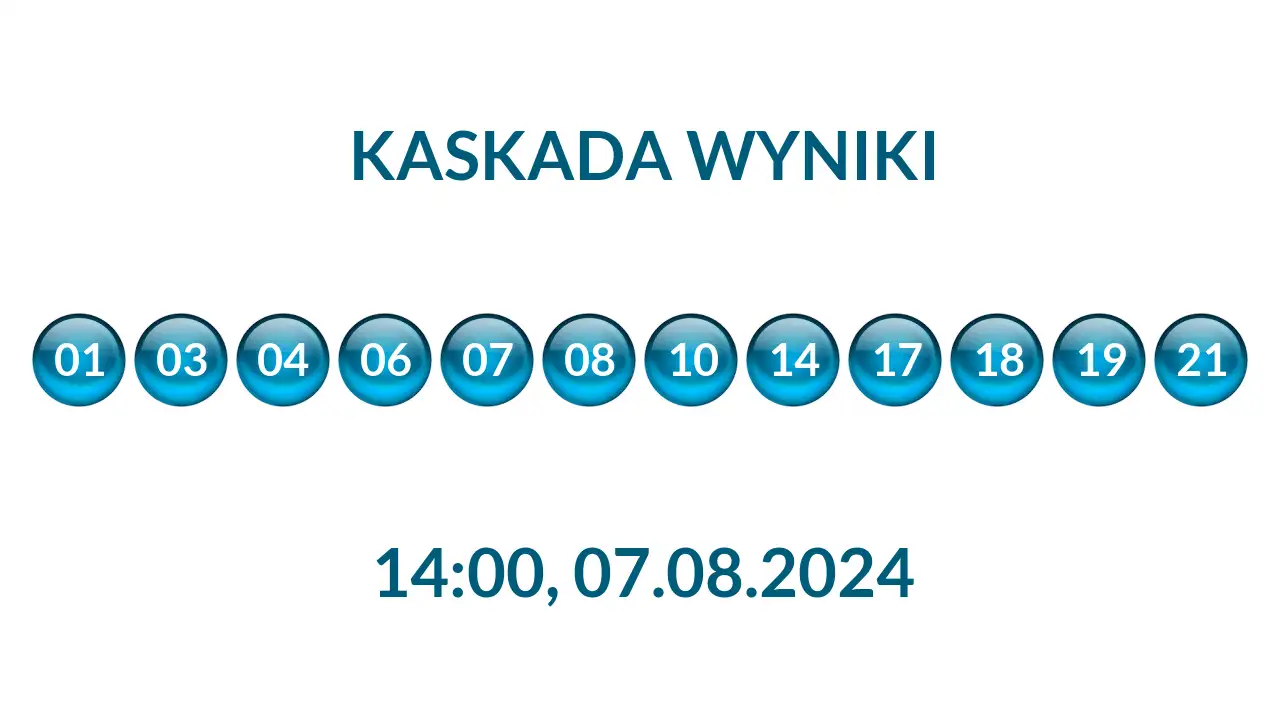 Kulki Kaskady z wylosowanymi liczbami o godz. 14:00 dnia 07.08.2024