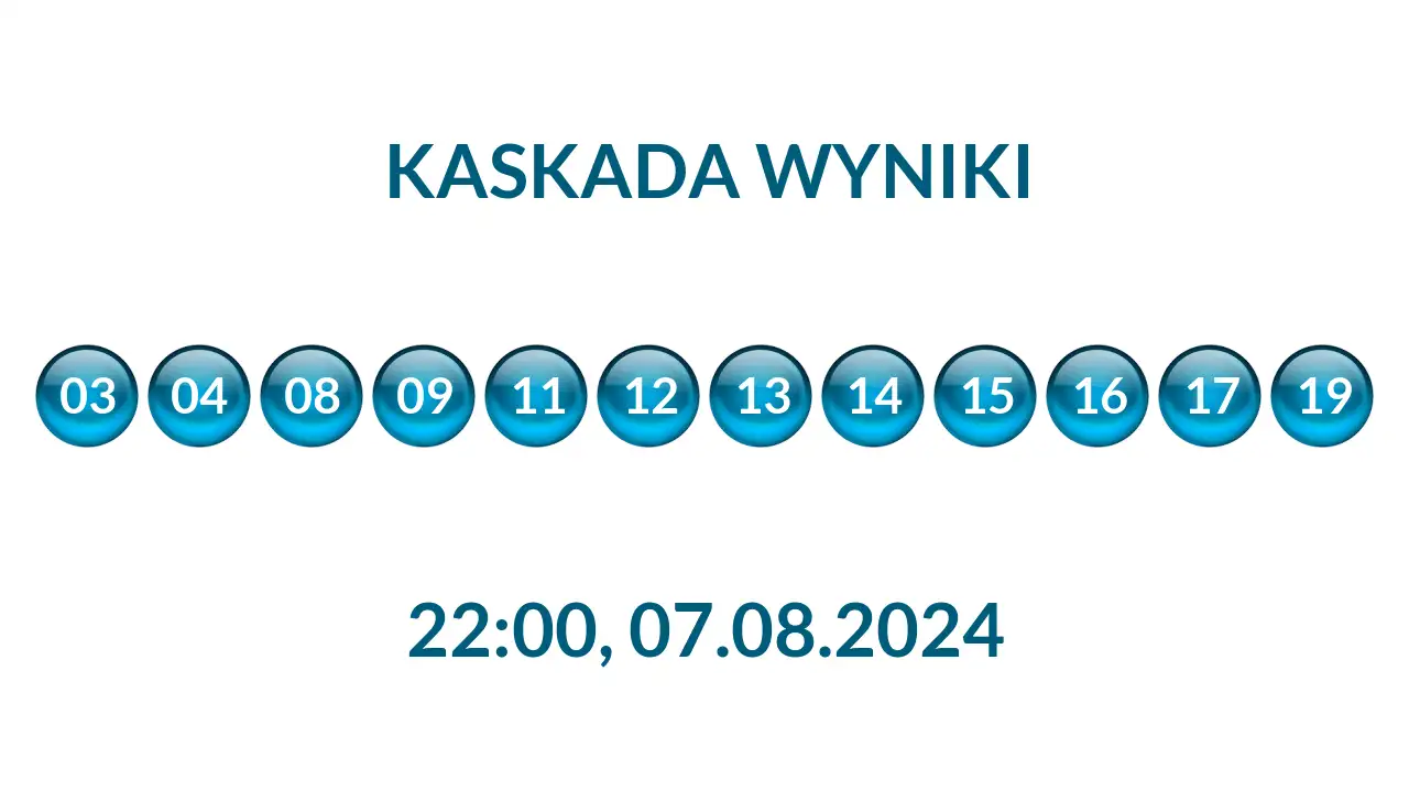 Kulki Kaskady z wylosowanymi liczbami o godz. 22:00 dnia 07.08.2024