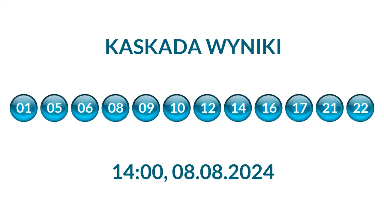 Kulki Kaskady z wylosowanymi liczbami o godz. 14:00 dnia 08.08.2024