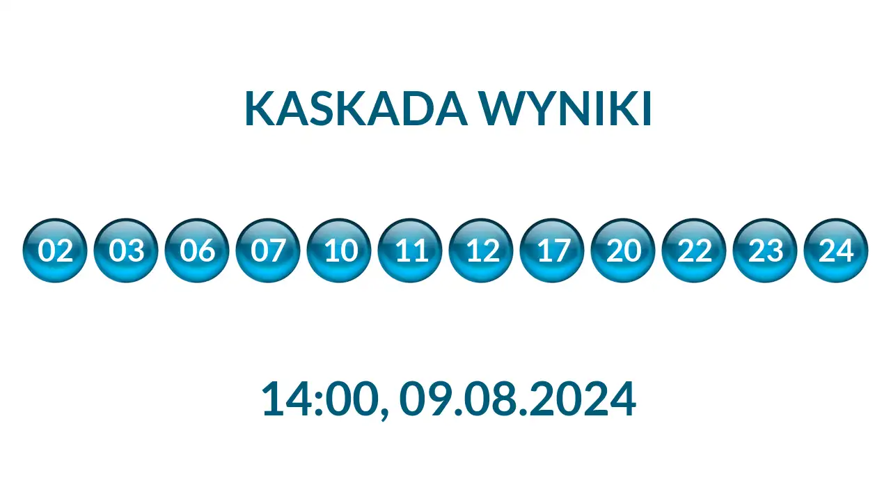 Kulki Kaskady z wylosowanymi liczbami o godz. 14:00 dnia 09.08.2024