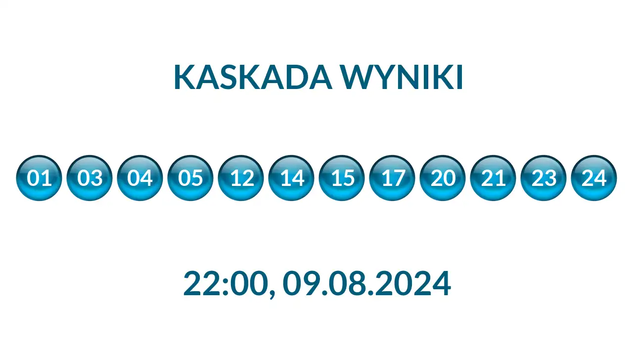 Kulki Kaskady z wylosowanymi liczbami o godz. 22:00 dnia 09.08.2024