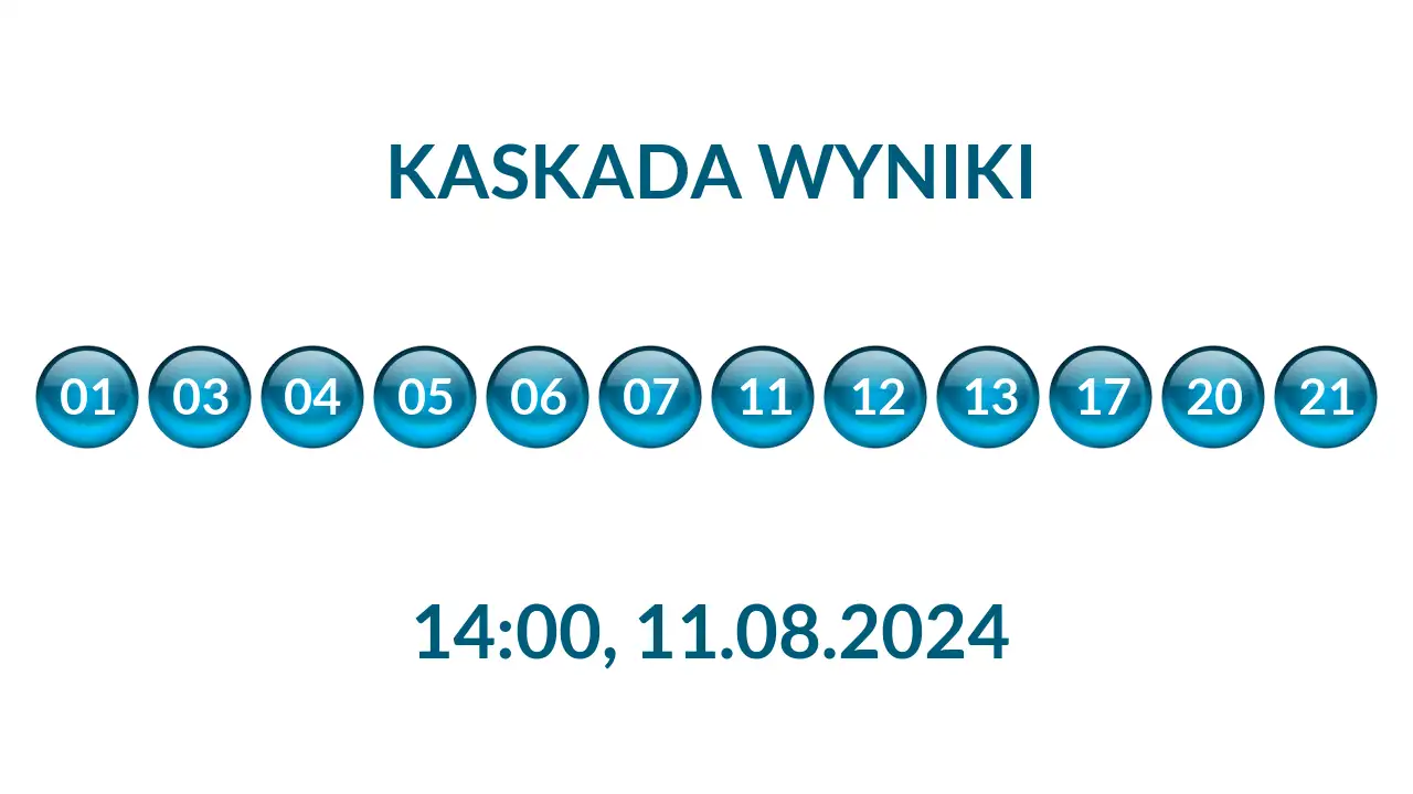 Kulki Kaskady z wylosowanymi liczbami o godz. 14:00 dnia 11.08.2024