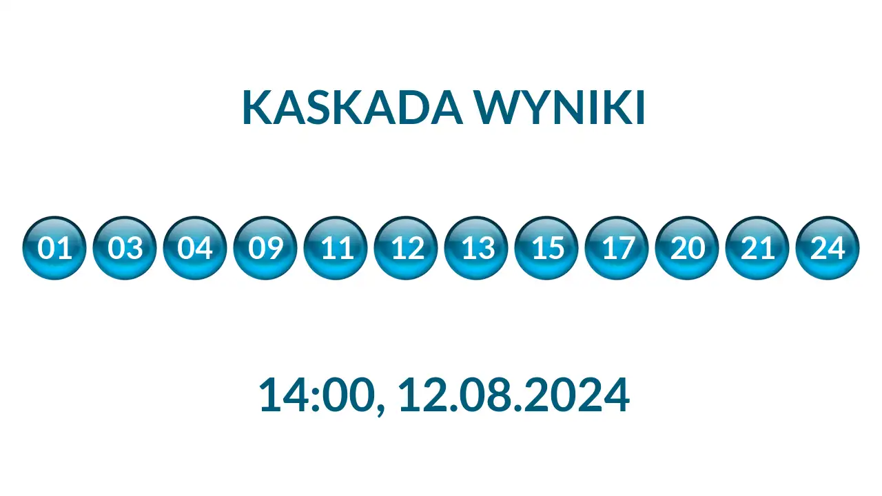 Kulki Kaskady z wylosowanymi liczbami o godz. 14:00 dnia 12.08.2024