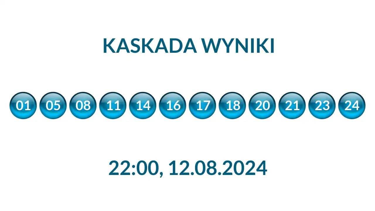 Kulki Kaskady z wylosowanymi liczbami o godz. 22:00 dnia 12.08.2024