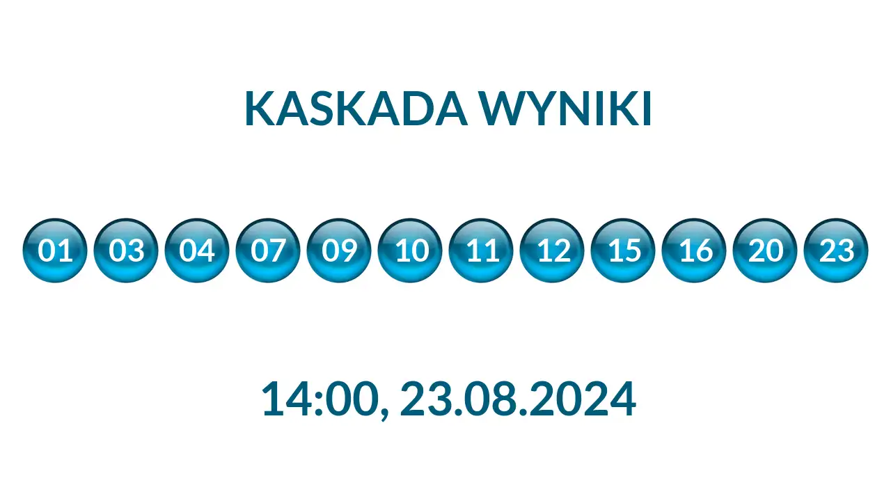 Kulki Kaskady z wylosowanymi liczbami o godz. 14:00 dnia 23.08.2024