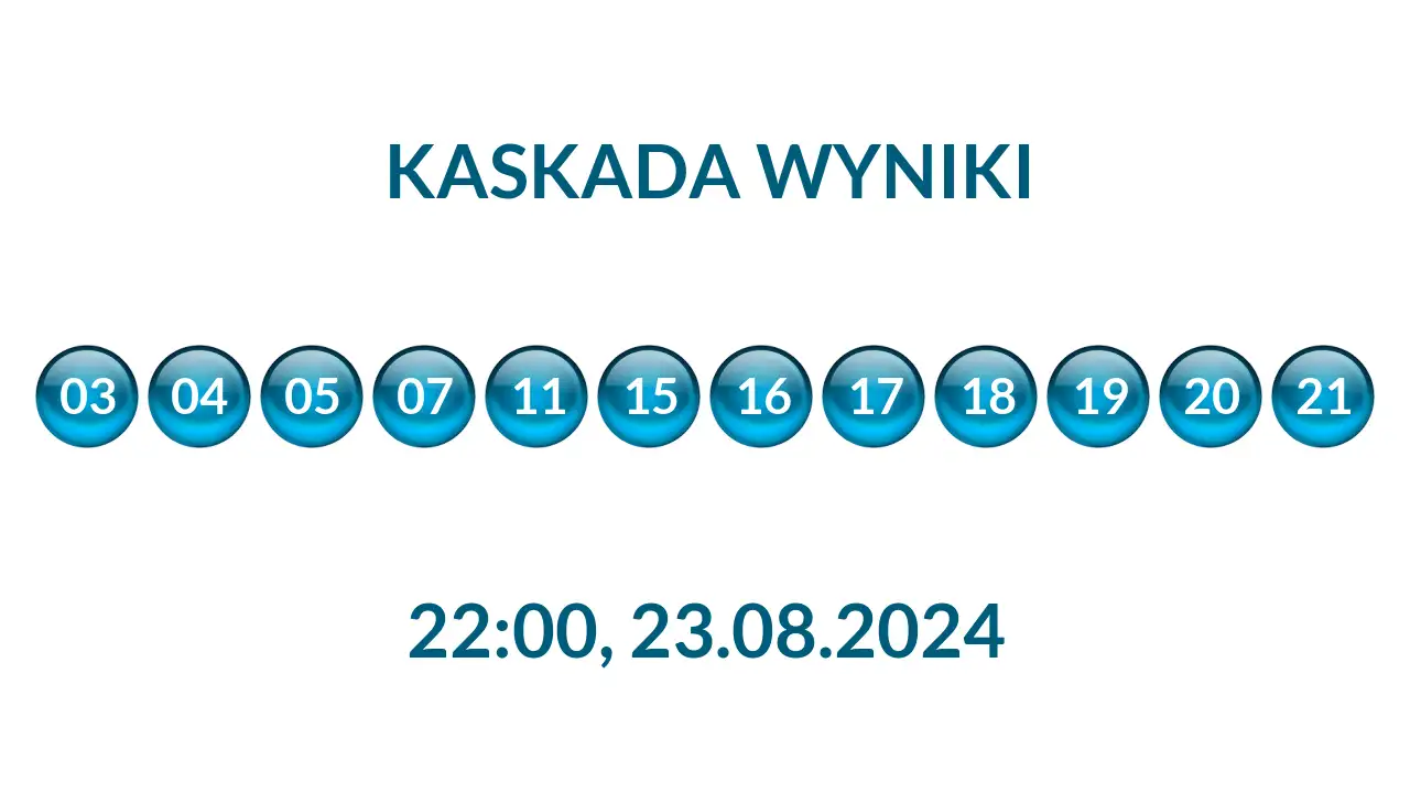 Kulki Kaskady z wylosowanymi liczbami o godz. 22:00 dnia 23.08.2024