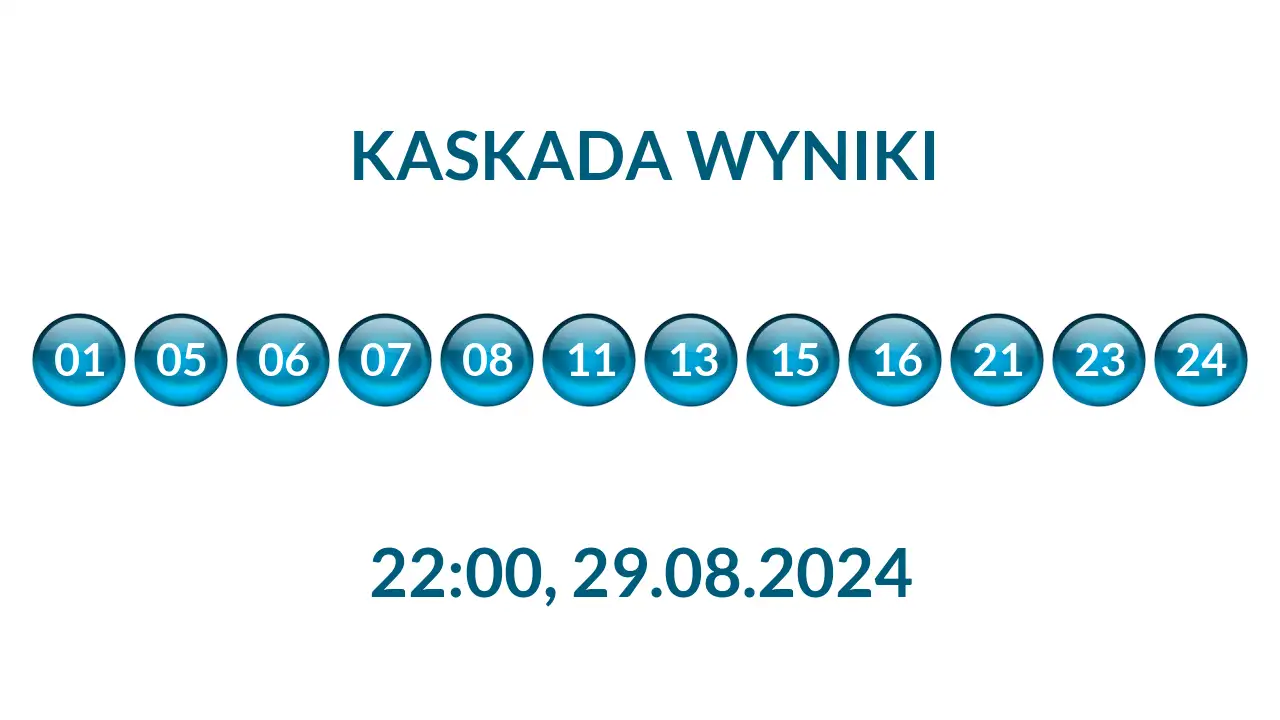 Kulki Kaskady z wylosowanymi liczbami o godz. 22:00 dnia 29.08.2024