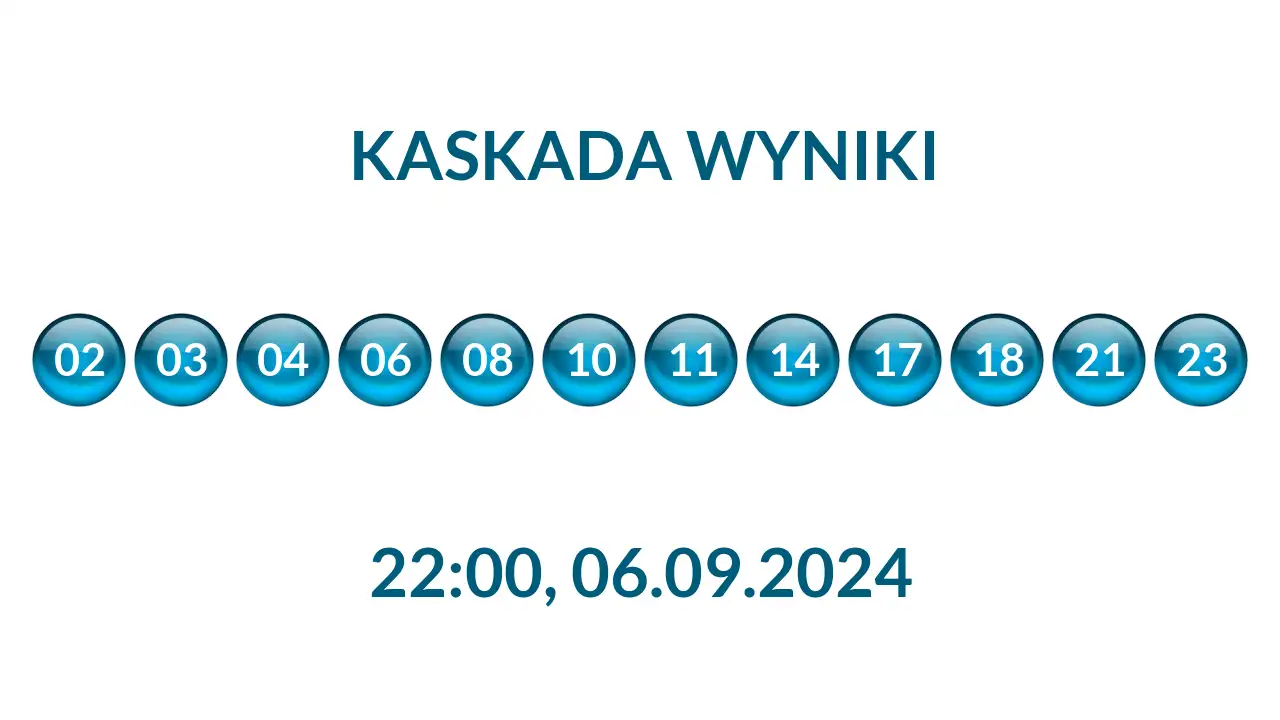Kulki Kaskady z wylosowanymi liczbami o godz. 22:00 dnia 06.09.2024