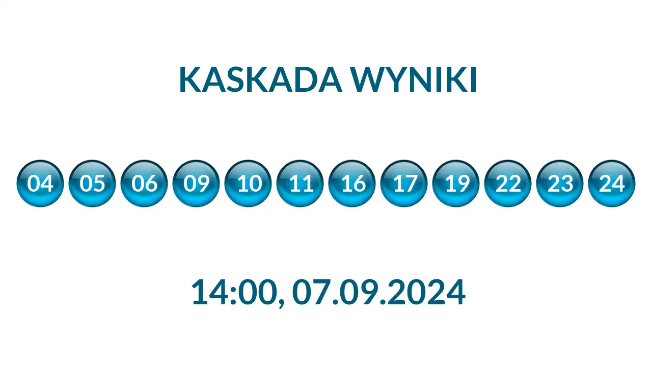 Kulki Kaskady z wylosowanymi liczbami o godz. 14:00 dnia 07.09.2024