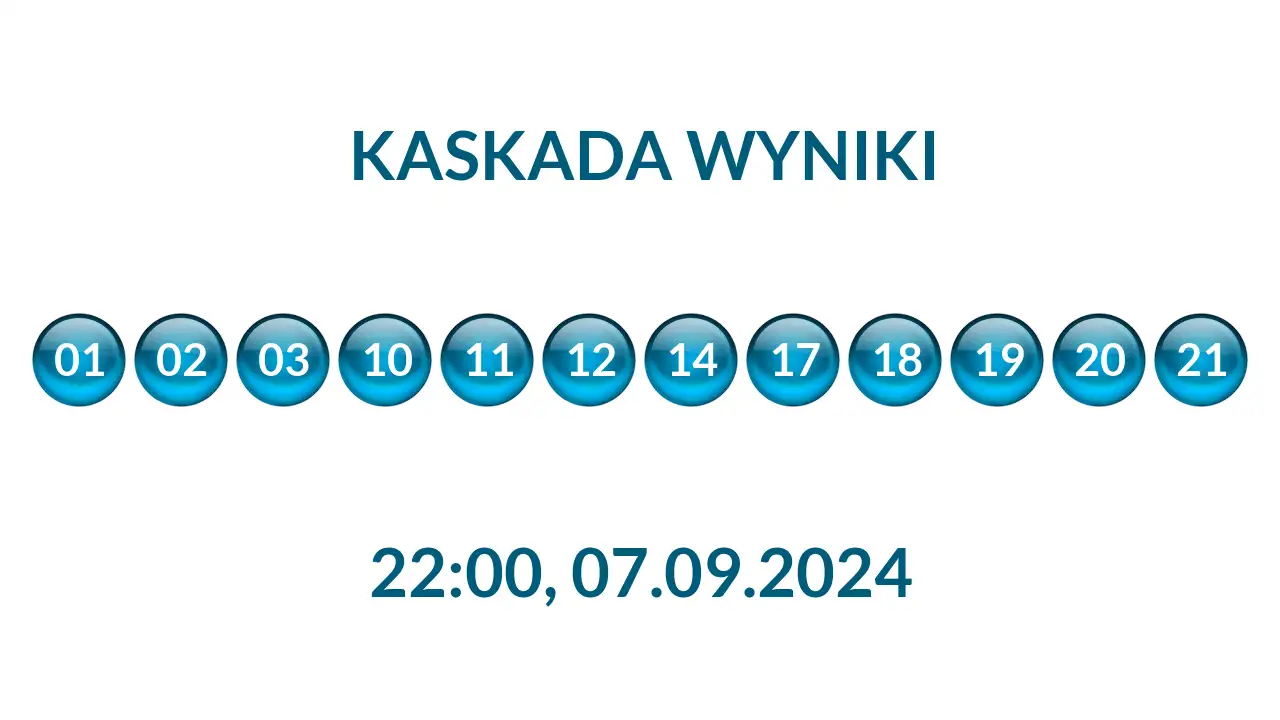 Kulki Kaskady z wylosowanymi liczbami o godz. 22:00 dnia 07.09.2024