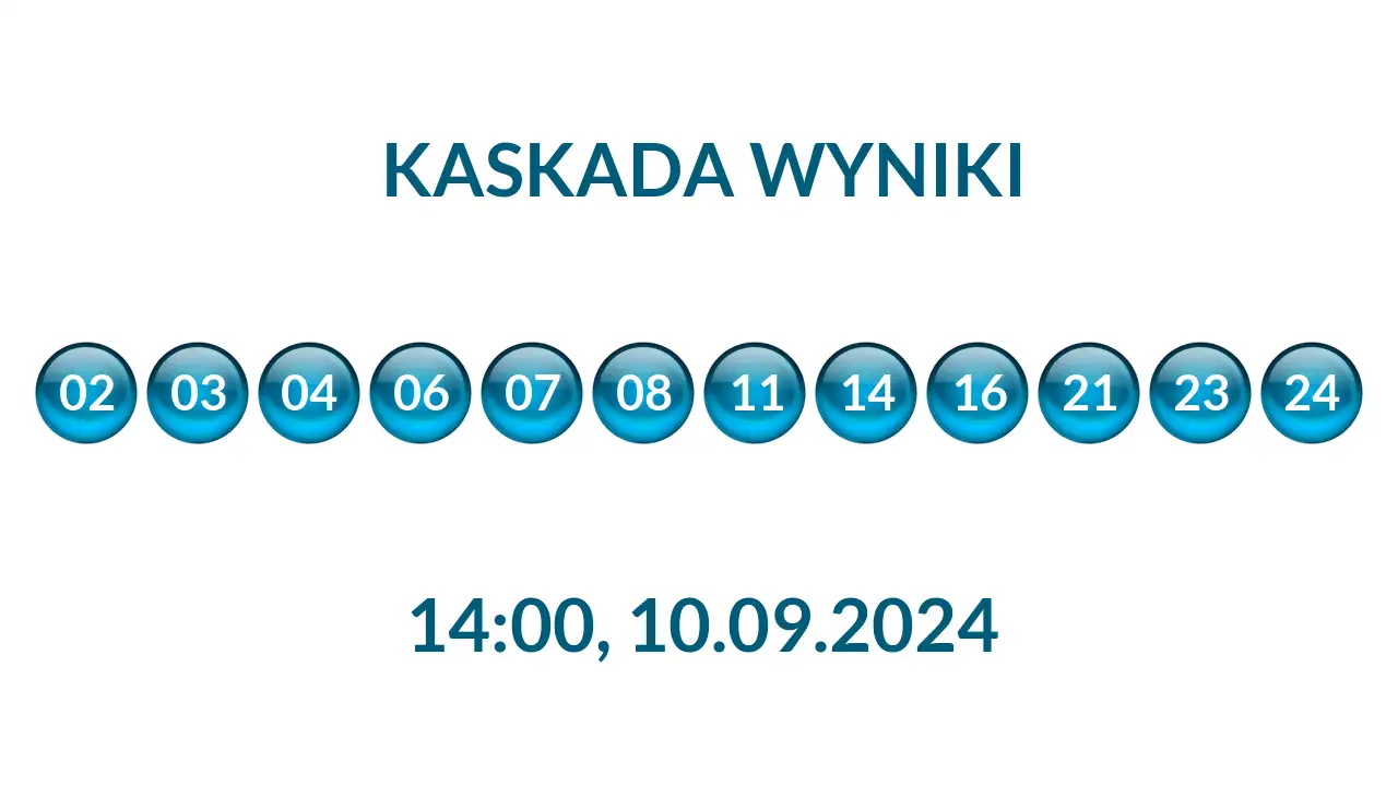 Kulki Kaskady z wylosowanymi liczbami o godz. 14:00 dnia 10.09.2024
