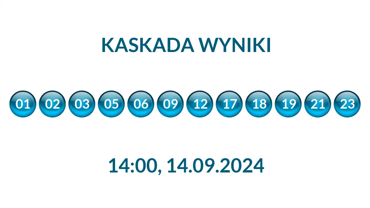 Kulki Kaskady z wylosowanymi liczbami o godz. 14:00 dnia 14.09.2024