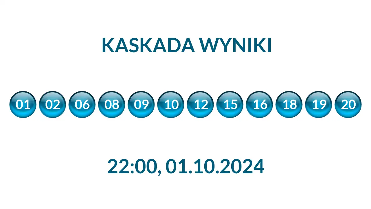 Kulki Kaskady z wylosowanymi liczbami o godz. 22:00 dnia 01.10.2024