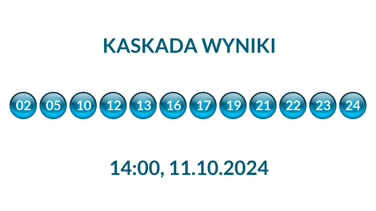 Kulki Kaskady z wylosowanymi liczbami o godz. 14:00 dnia 11.10.2024