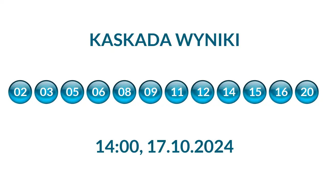 Kulki Kaskady z wylosowanymi liczbami o godz. 14:00 dnia 17.10.2024